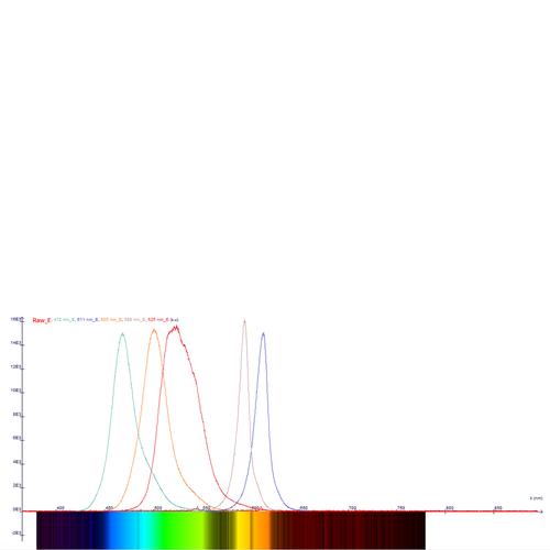 Costante di Planck, apparecchio (230 V, 50/60 Hz) 1000537 U10700