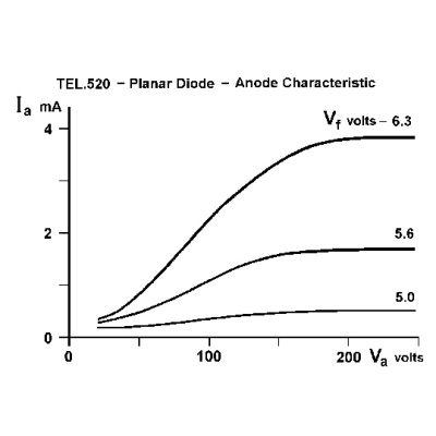 Diode D, 1000646 [U191501], Teltron® Elektronenröhren