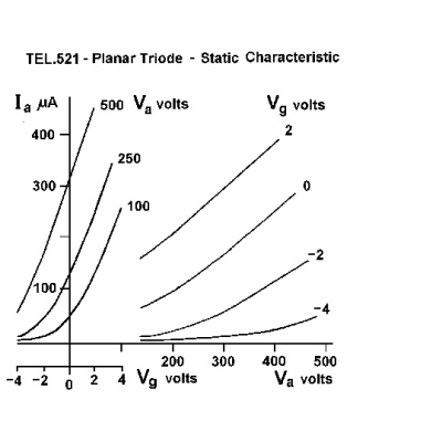 Triode D, 1000647 [U19151], Elektronenröhren
