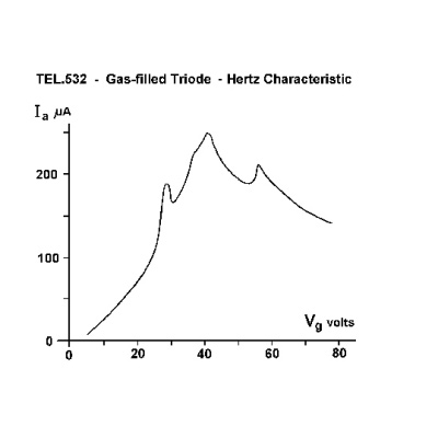 Gastriode D, 1000653 [U19157], Teltron® Elektronenröhren