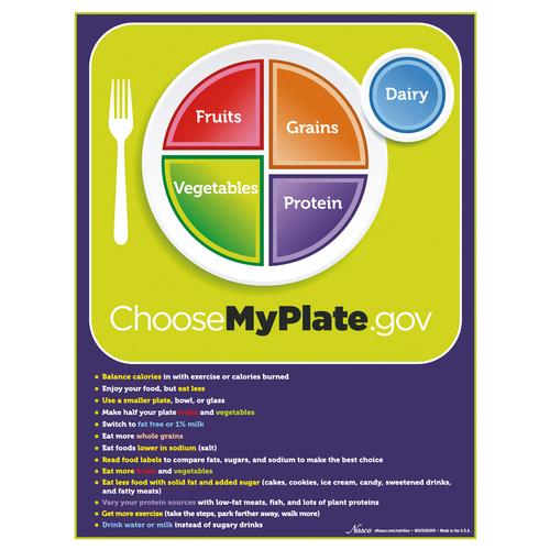 MyPlate Tear Pad, 1018321 [W44791TP], Ernährungsberatung