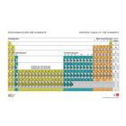 Periodensystem der Elemente, mit Elektronenkonfiguration, 1017655 [U197001], Periodensystem der Elemente