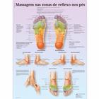 Massagem nas zonas de reflexo nos pés, 4007018 [VR5810UU], Akupunktur